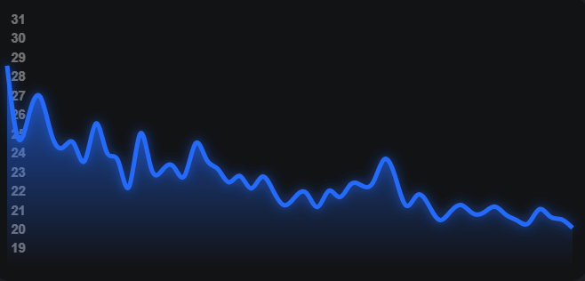 chart.png