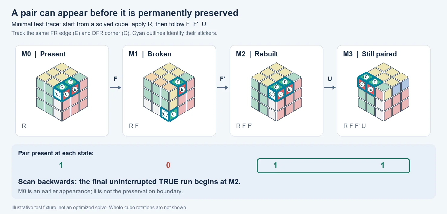 f2l-pair-preservation.webp