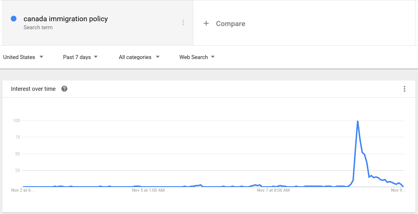 FunnyGoogleTrend.PNG