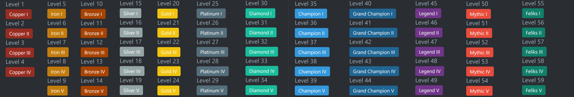 Level Roles Compressed.png