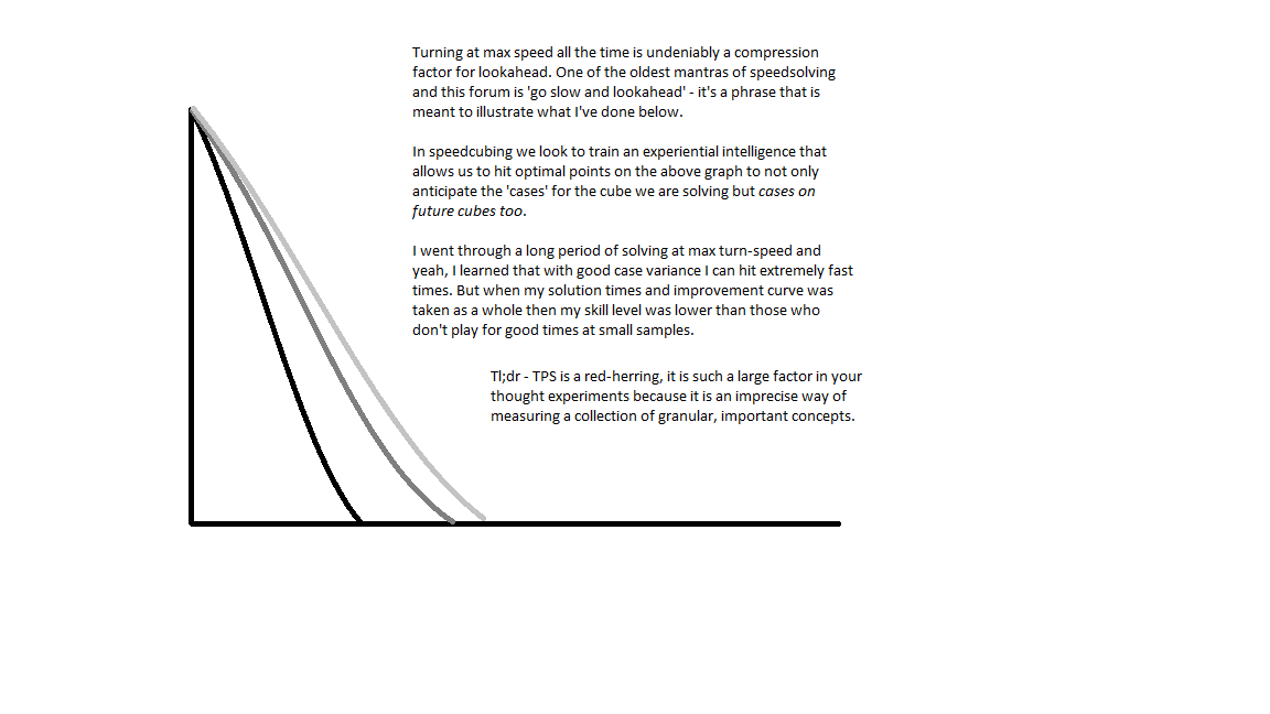 lookahead compressed grarph2.png