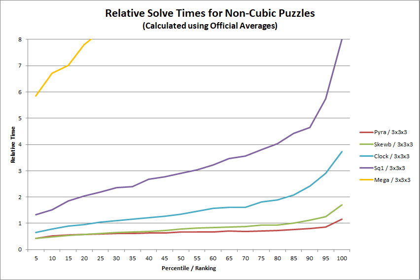 non-cubic.png