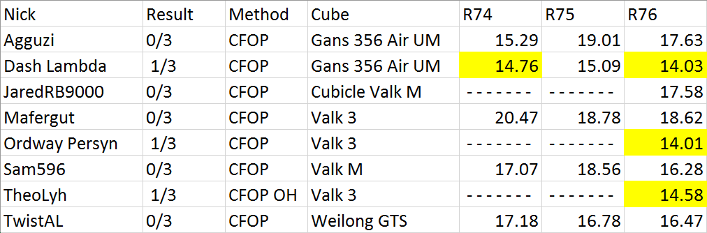 R76 Race to sub 15.png