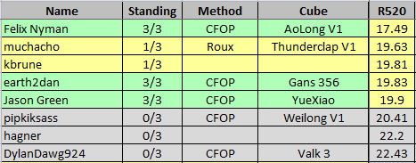 RaceToSub20_R520.png