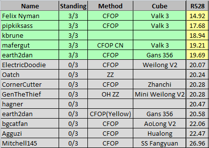 RaceToSub20_R528.png