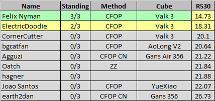 RaceToSub20_R530.png