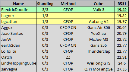 RaceToSub20_R531.png