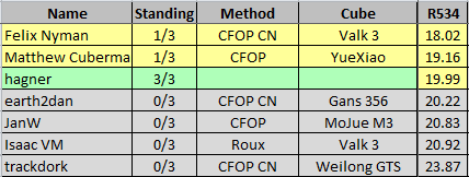 RaceToSub20_R534.png