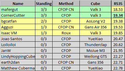 RaceToSub20_R535.png