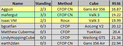 RaceToSub20_R536.png
