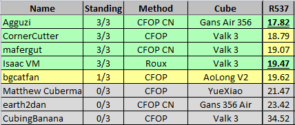 RaceToSub20_R537.png