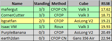 RaceToSub20_R538.png