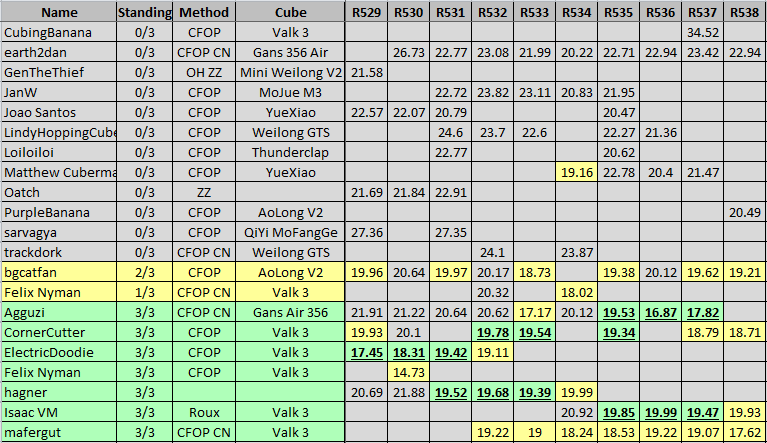 RaceToSub20_R538_Standings.png
