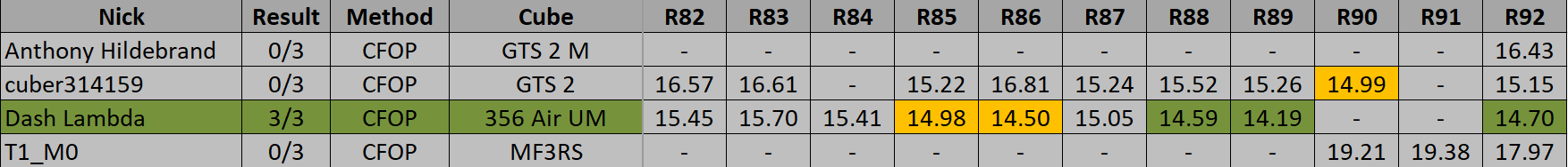 rts15 170625.png
