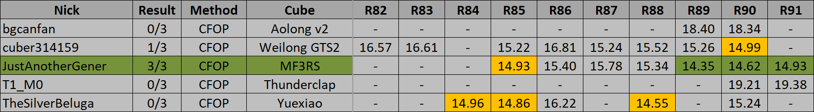 rts15 180617.png