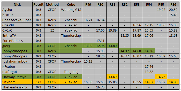 RTS15_standings_R56.png