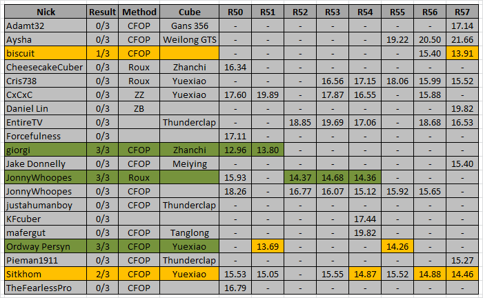 RTS15_standings_R57.png