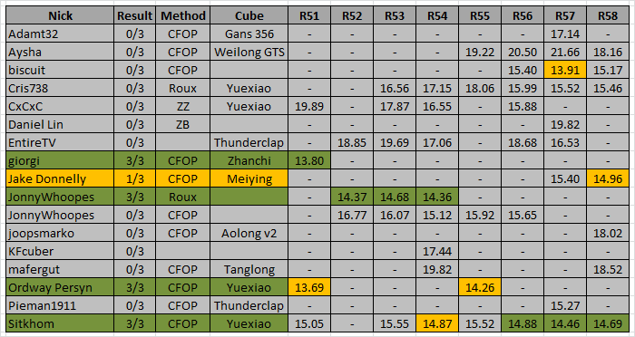 RTS15_standings_R58.png