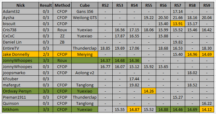 RTS15_standings_R59.png