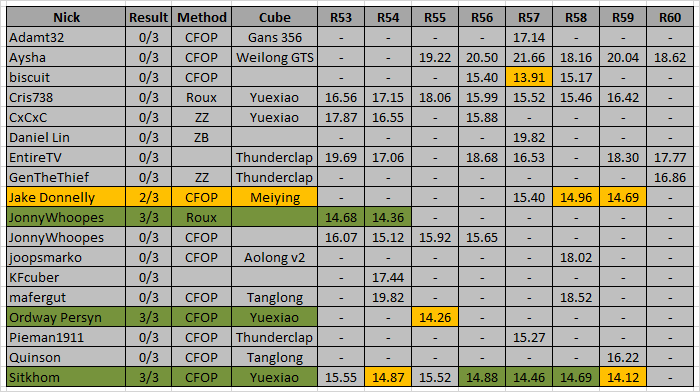RTS15_standings_R60.png