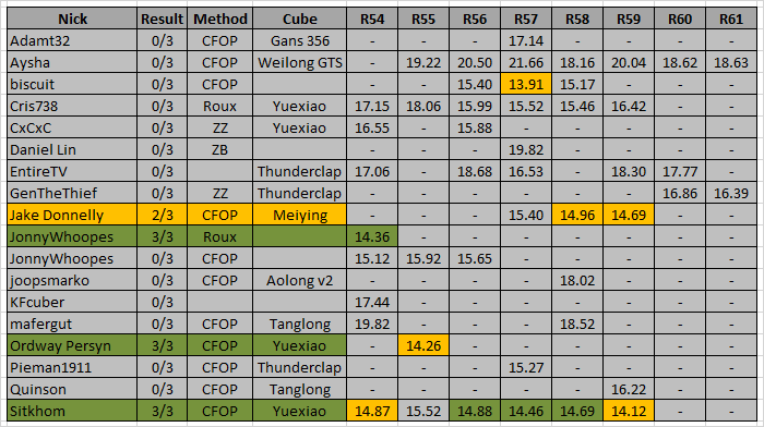 RTS15_standings_R61.png