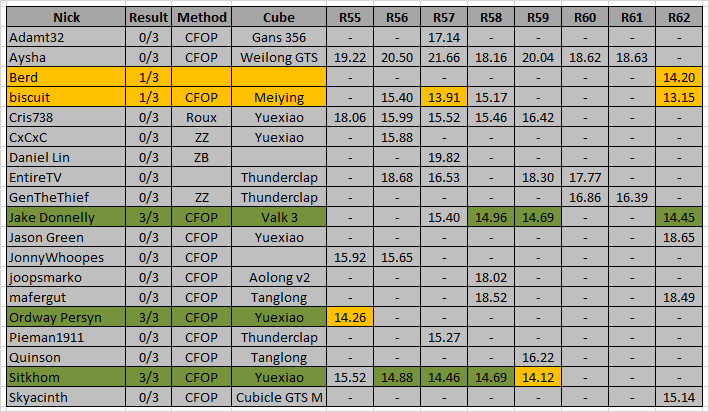 RTS15_standings_R62.png