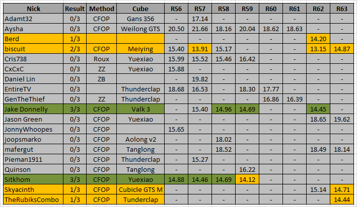 RTS15_standings_R63.png