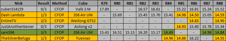RTS15_standings_R88.png