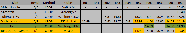 RTS15_standings_R89.png