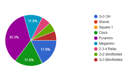 side events vote.PNG
