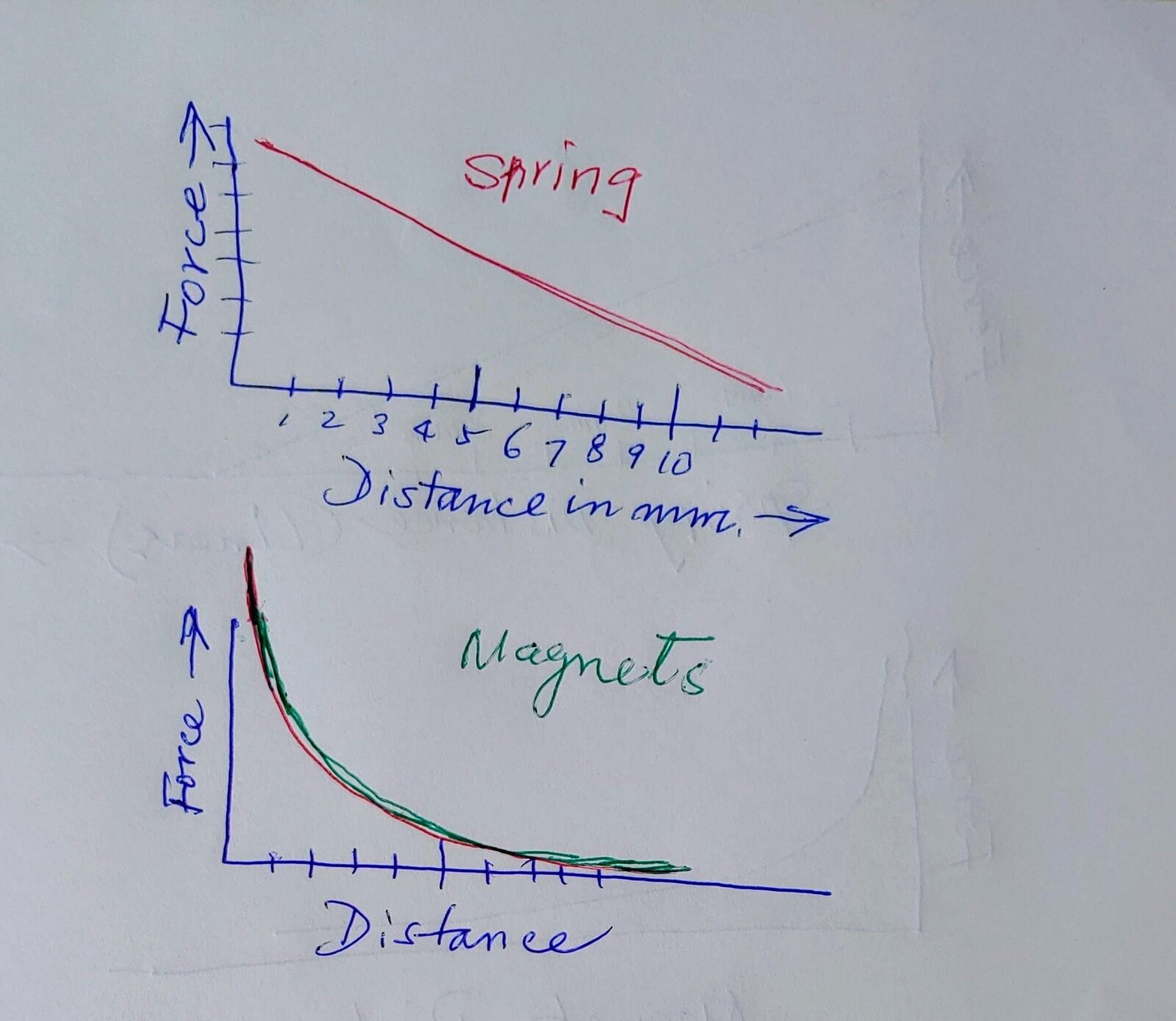 Spring vs Magnets.jpg