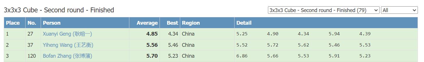 xuanyigengpr2avg.JPG