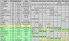 RaceToSub20_R539_Standings.png RaceToSub20_R539_Standings.png