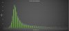 2 Years Histogram.JPG