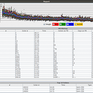 Statistics generated by Cubik World
