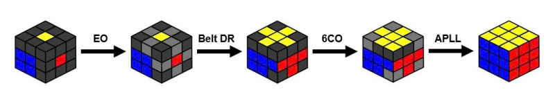 File:HowtosolvebyAP.png