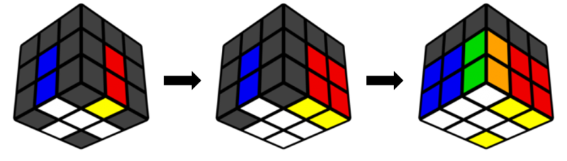 File:A3 CFOP Examples.png