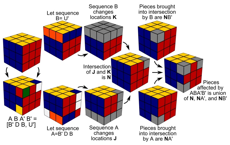 File:COMM Effects section Example.jpg