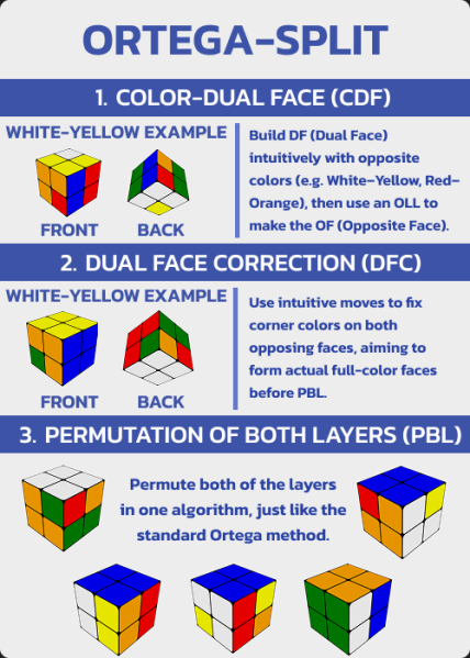 File:Ortega-Split-Poster.png