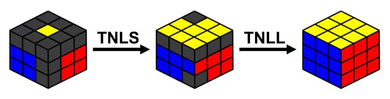 File:TN method.png
